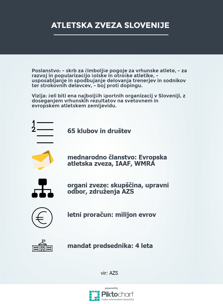 Atletska zveza Slovenije AZS | Foto: 