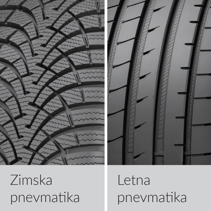 Goodyear | Foto: 