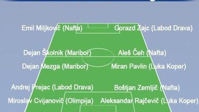 Školnik na prvoligaškem prestolu