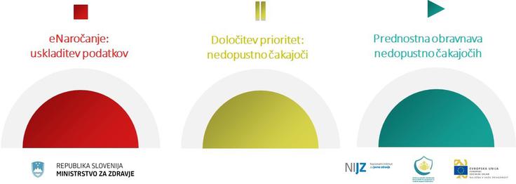 posegi | Foto: Ministrstvo za zdravje