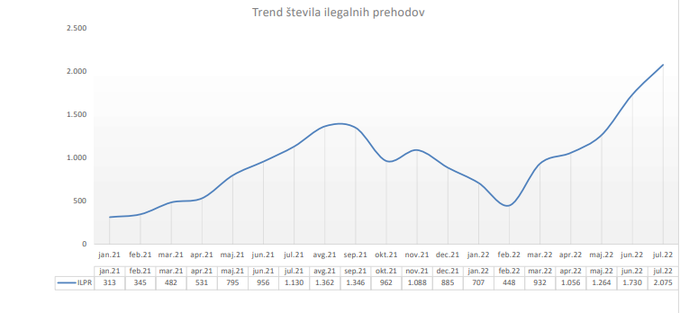 Graf | Foto: Slovenska policija