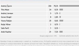 Andrej Šporn športnik četrtega tedna
