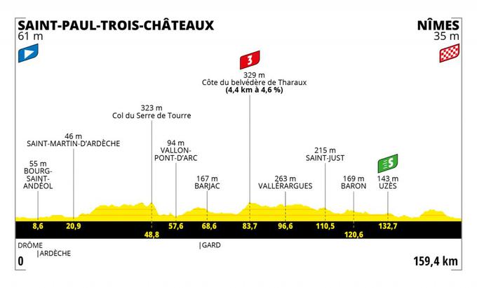 12 etapa Tour de France | Foto: A.S.O.