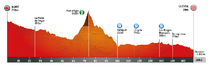 Dirka po Kataloniji, trasa 4. etape | Foto: Volta Ciclista a Catalunya