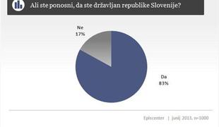 Ponosni, da smo Slovenci