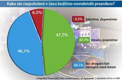 Osamljeni med prazniki? Pojdite do soseda in ga povabite na kavo. 