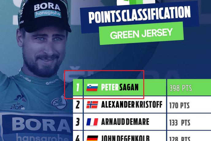 sagan eurosport | Foto zajem zaslona