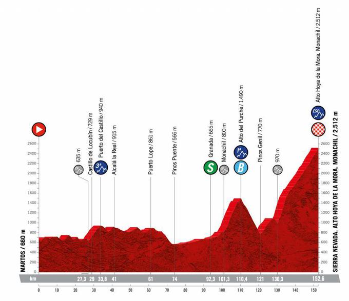 Vuelta22, trasa 15. etape | Foto: zajem zaslona/Diamond villas resort
