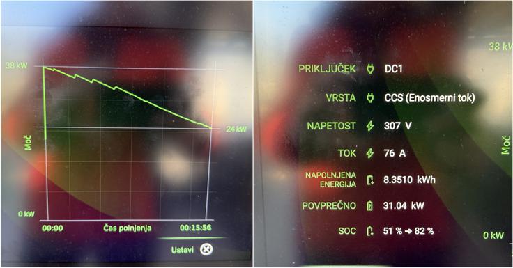 Podrobni podatki polnjenja baterije twinga z enosmernim tokom od 51 do 82 %. | Foto: Gregor Pavšič