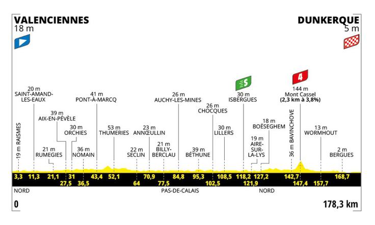 3. etapa Tour de France | Foto: A. S. O.