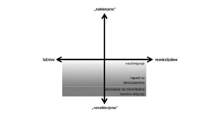 Odtenki nenaklonjenega govora. | Foto: 