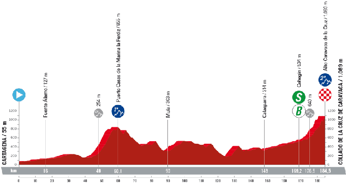 9. etapa Vuelta 2023 | Foto: A. S. O.