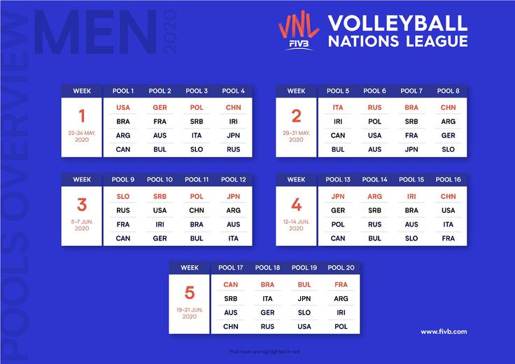 liga narodov | Foto: FIVB