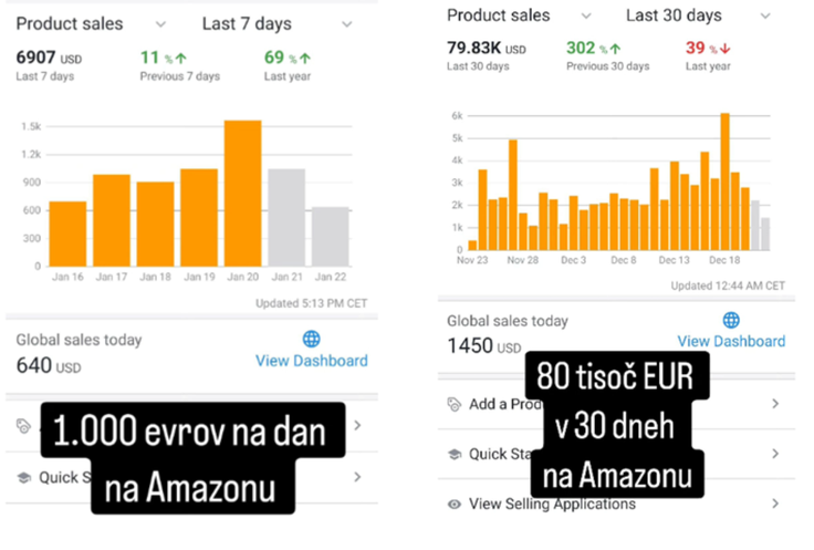 Žan Nekrep | Foto: Žan Nekrep Consulting