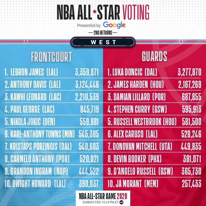 glasovanje | Foto: NBA