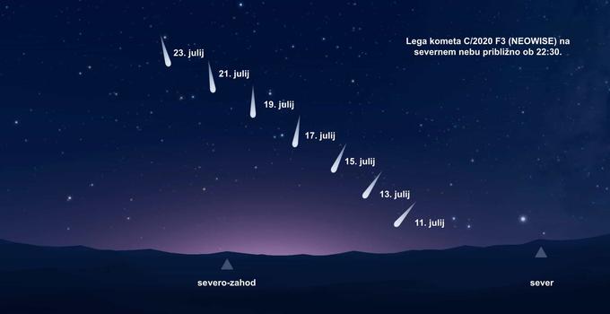 Komet Neowise, opazovanje zvečer | Foto: kvarkadabra.net