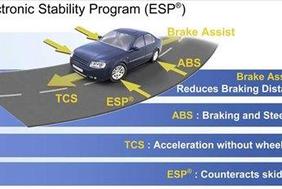 Euro NCAP in ESP