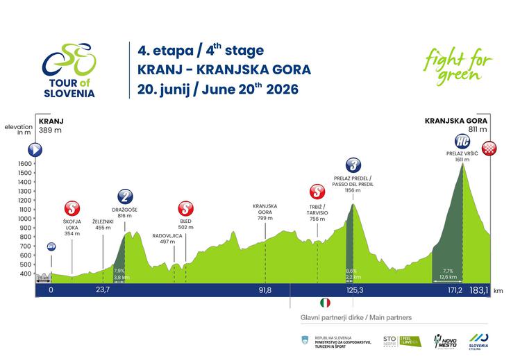 Dirka Po Sloveniji 4. etapa | Foto: 