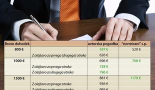 Avtorska pogodba lahko premaga s. p.