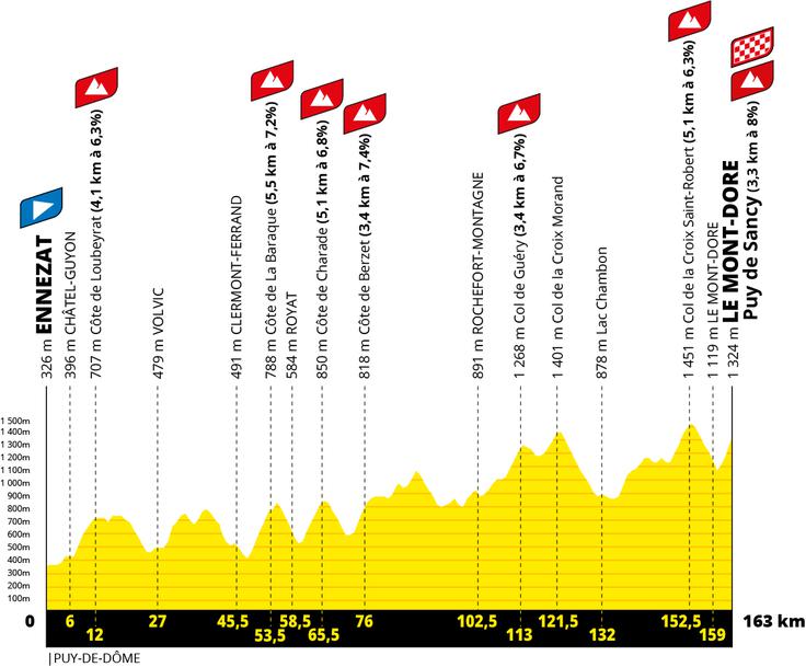 10. etapa Tour de France | Foto: A. S. O.