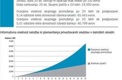KD Skladi nagrajujejo - 18 evrov za 18 let prvega slovenskega investicijskega sklada