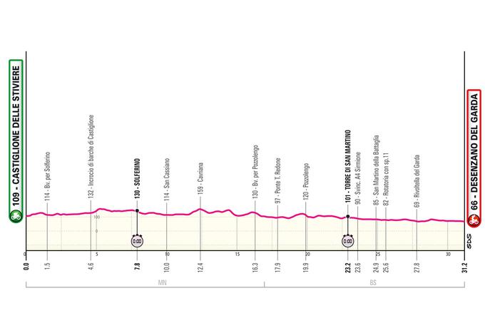 Giro 2024, trasa 14. etape | Foto: zajem zaslona