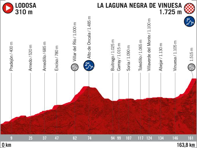 Vuelta - 3. etapa | Foto: A.S.O.