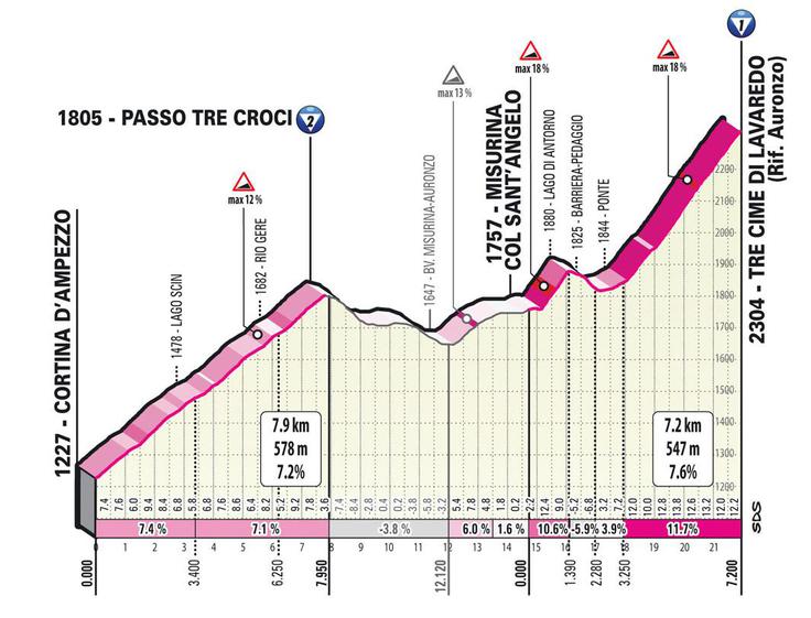 Tre Cime | Foto: 