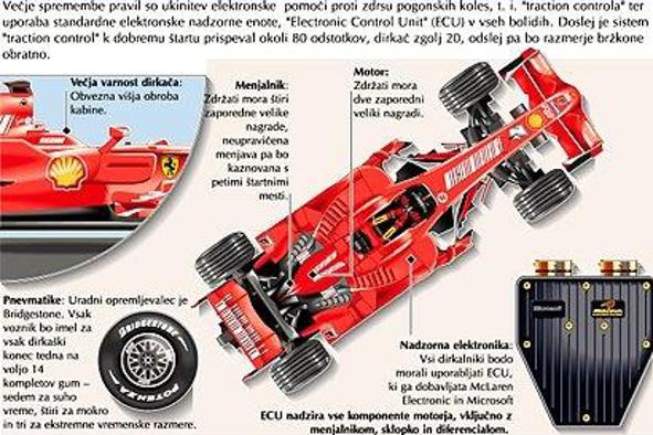 Letos brez elektronskih pomagal
