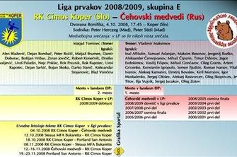 Ruska reprezentanca v malem