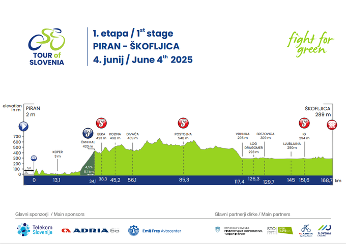 1. etapa Po Sloveniji 2025 | Foto: 