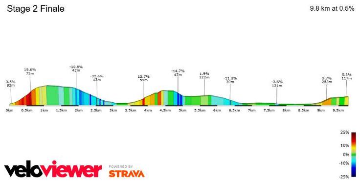TDF25, trasa 2. etape | Foto: zajem zaslona