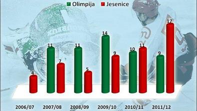 Od tujcev najpopularnejši Kanadčani