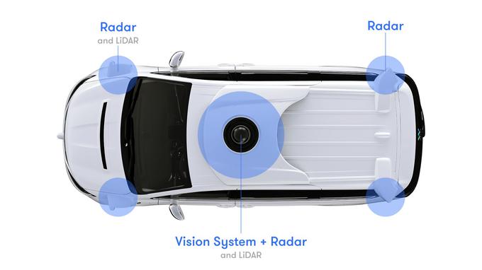 Vrtljivi laserski bralnik deluje v sožitju z radarjem, kamerami in preostalimi senzorji, vgrajenimi v vozilo. | Foto: 