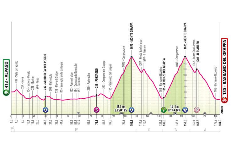 Giro 2024, trasa 20. etape | Foto: zajem zaslona