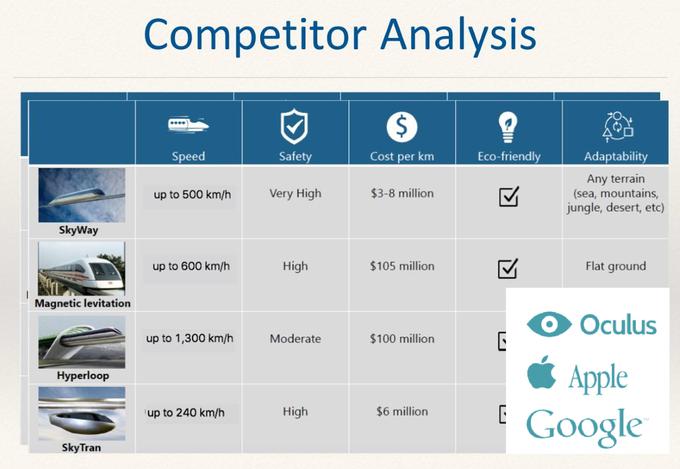 SkyWay Capital žičnico SkyWay primerja z alternativami, kot so magnetni vlaki in Hyperloop, ki ga je predlagal izumitelj in velepodjetnik Elon Musk, ter seveda našteva številne prednosti SkyWaya v primerjavi s temi tehnologijami. Poslovno priložnost, se pravi naložbo v SkyWay Capital, argumentira tudi s primeri, kako je uspelo Applu, Googlu in Oculusu.  | Foto: Matic Tomšič / Posnetek zaslona