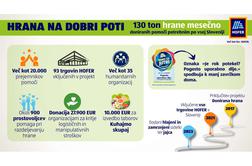 Kaj lahko pripravimo iz ostankov hrane?