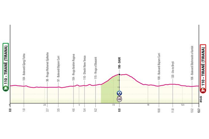 2. etapa Giro 2025 | Foto: 