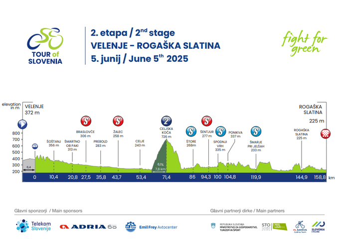 2. etapa Po Sloveniji 2025 | Foto: 