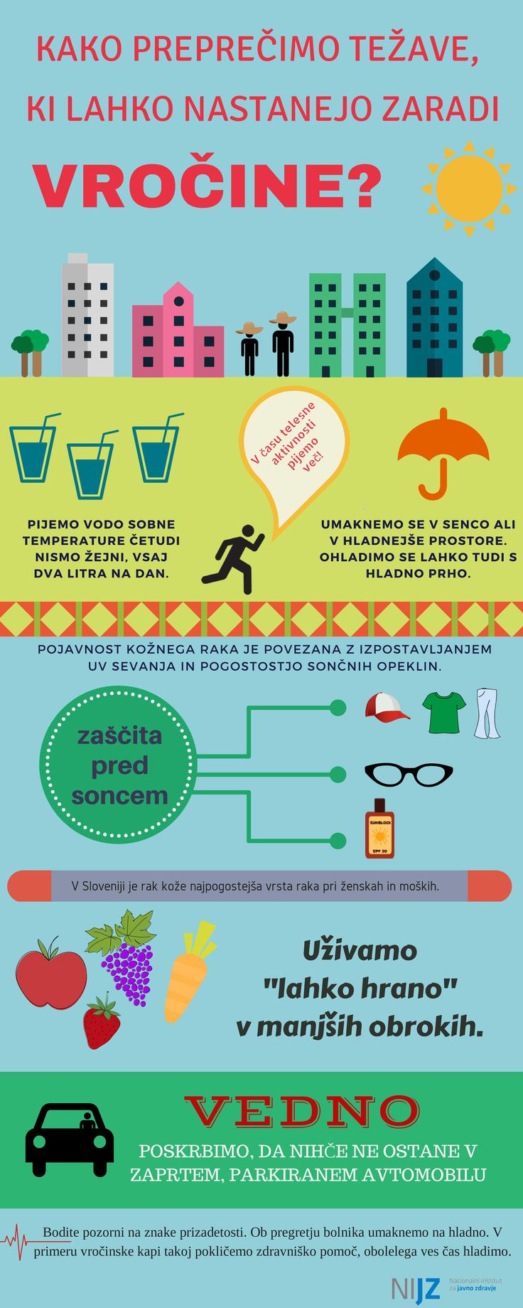 vročina | Foto: NIJZ
