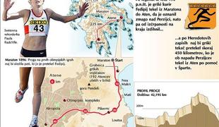 Prvi maratonec je od izčrpanosti umrl
