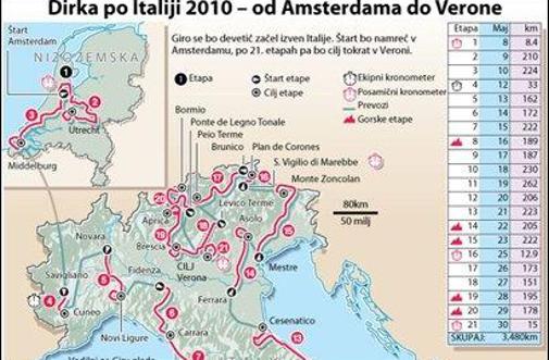 Giro od Amsterdama do Verone