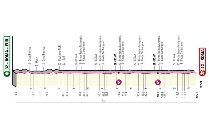 Giro 2023, trasa 21. etape | Foto: zajem zaslona/Diamond villas resort