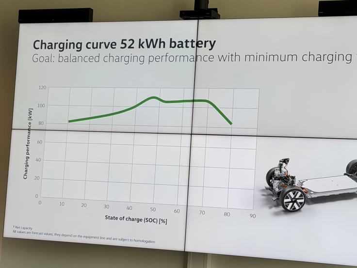 Pri Volkswagnu obljubljajo dobro in predvsem konstantno krivuljo moči polnjenja baterije. | Foto: Gregor Pavšič