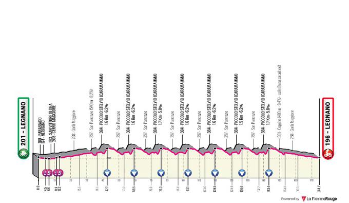 dirka Coppa Bernocchi, | Foto: Coppa Bernocchi