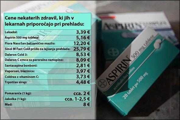 Koliko nas stane prehlad