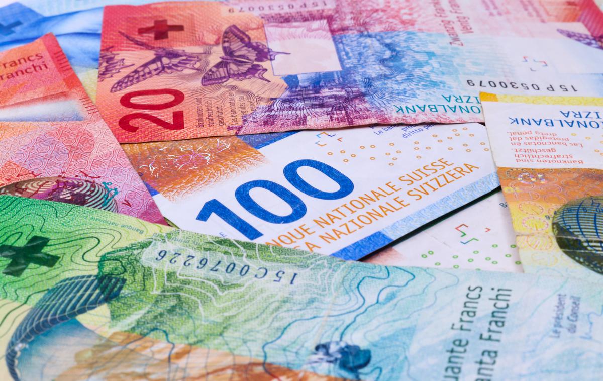 Švicarski franki | Foto Shutterstock