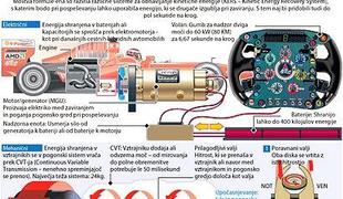 KERS – največja tehnološka uganka sezone 2009