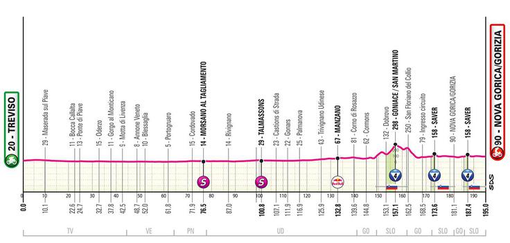 14. etapa Giro 2025 | Foto: 