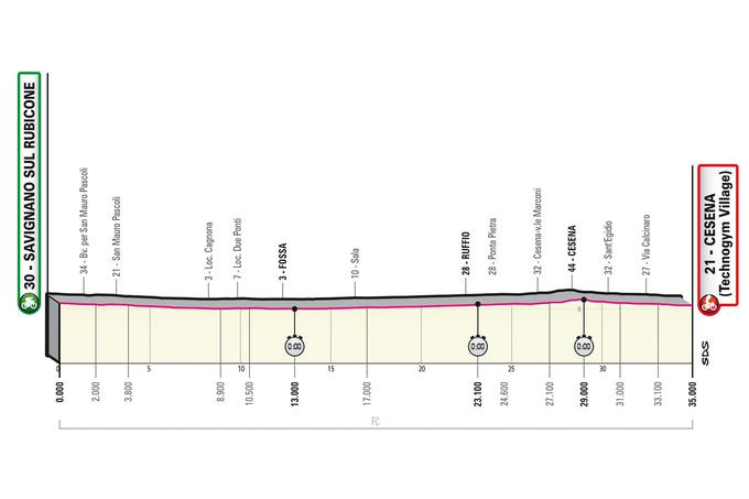 Giro 2023, profil trase 9. etape | Foto: zajem zaslona/Diamond villas resort